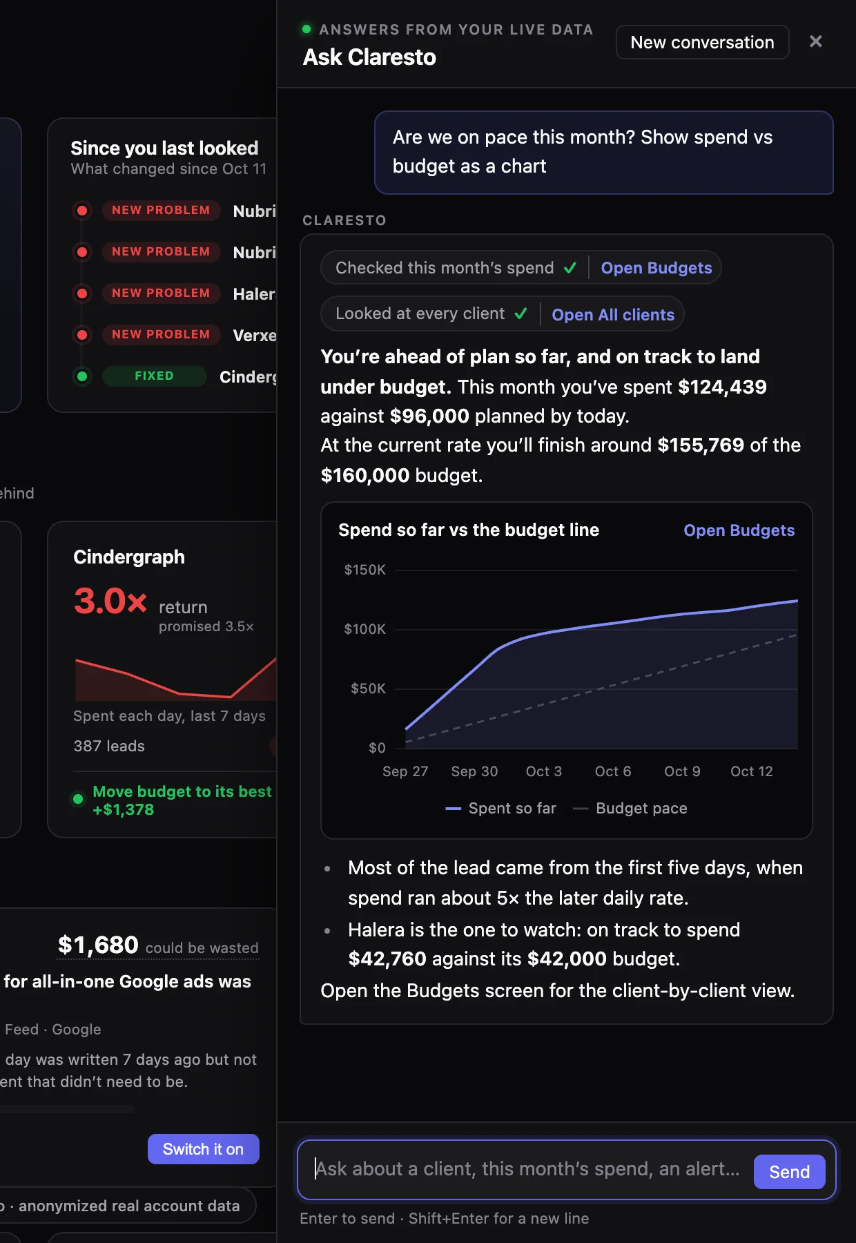 The Ask Claresto drawer open beside the Overview, answering whether the agency is on pace this month with a spend vs budget chart