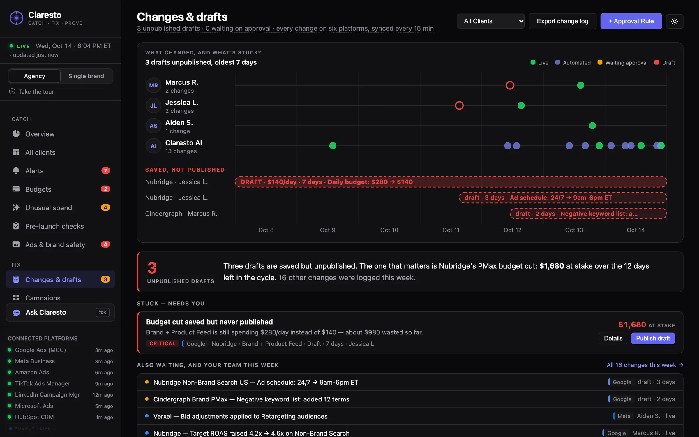 Claresto Changes and drafts: every change by person and day, with drafts that were saved but never published
