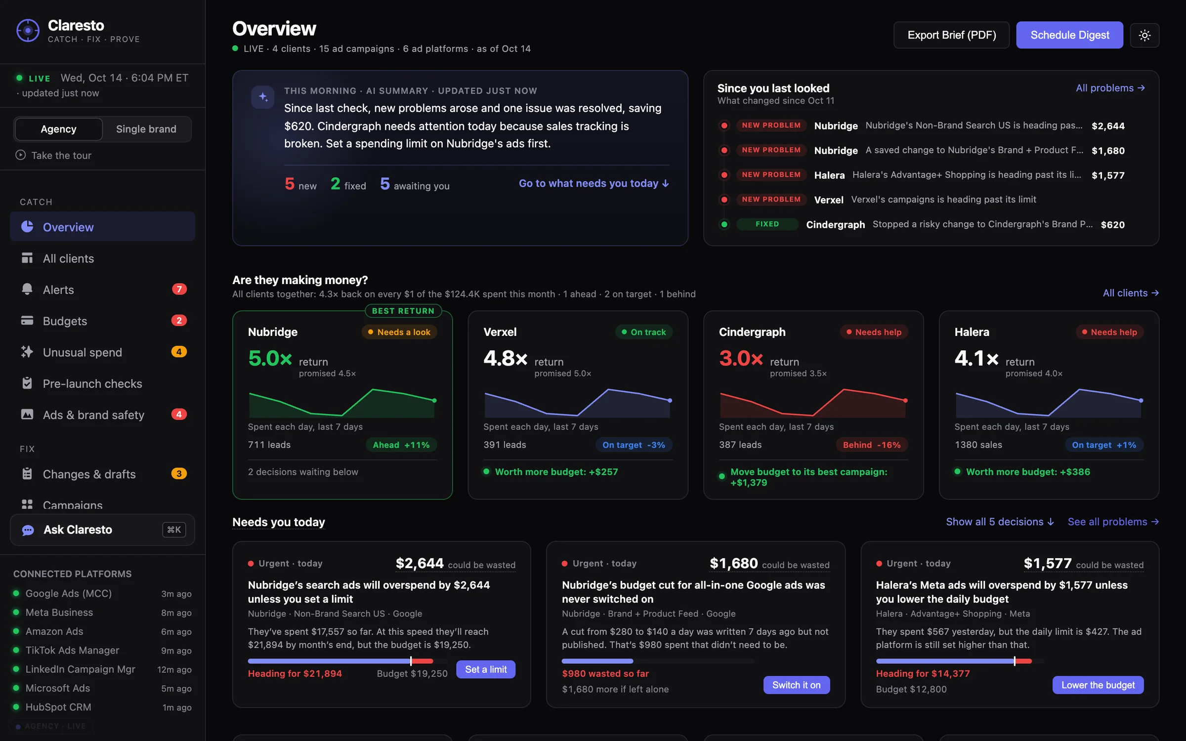 Claresto Overview for the live demo agency: the morning summary, what changed since you last looked, whether each client is making money, and what needs you today