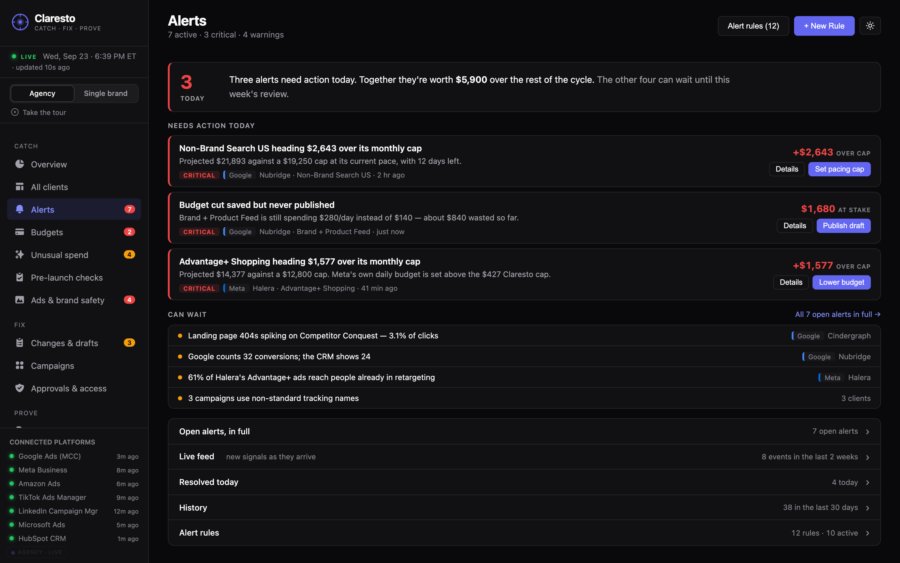 Claresto Alerts — problems ranked by what they cost, each with a fix