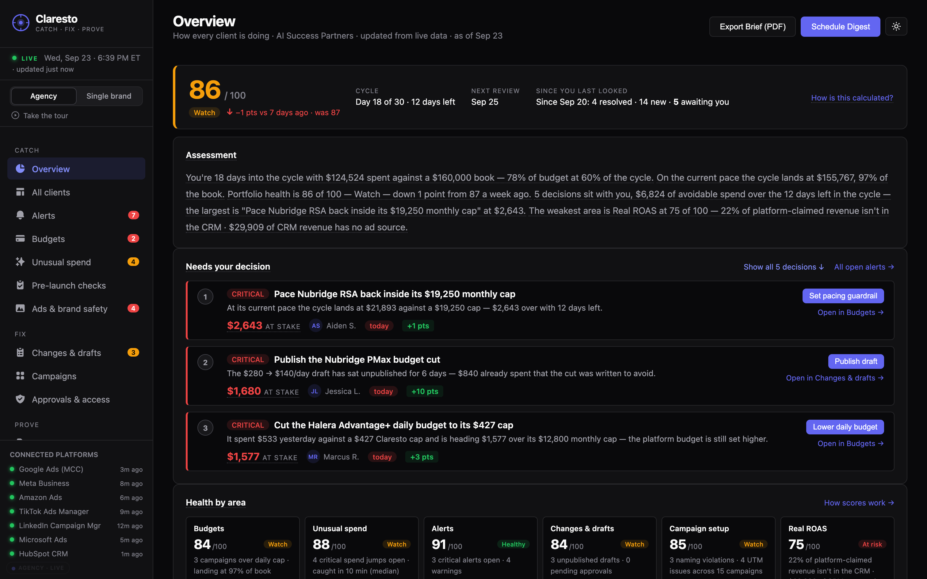 Claresto Overview — spend, pacing and open problems on one screen